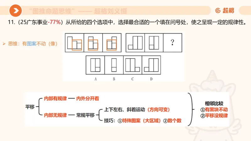 图推命题思维（一）位置规律+相邻比较第二版_2026考公资料_（05）超格_2026年超格行测申论六合一理论实战班_判断推理理论实战班程意&义恒_课件