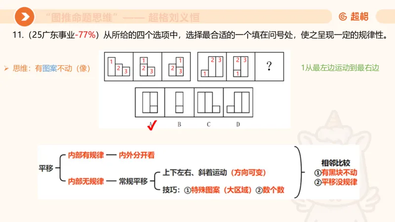 图推命题思维（一）位置规律+相邻比较第二版_2026考公资料_（05）超格_2026年超格行测申论六合一理论实战班_判断推理理论实战班程意&义恒_课件