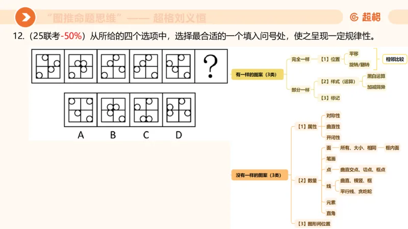 图推命题思维（一）位置规律+相邻比较第二版_2026考公资料_（05）超格_2026年超格行测申论六合一理论实战班_判断推理理论实战班程意&义恒_课件