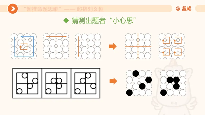 图推命题思维（一）位置规律+相邻比较第二版_2026考公资料_（05）超格_2026年超格行测申论六合一理论实战班_判断推理理论实战班程意&义恒_课件
