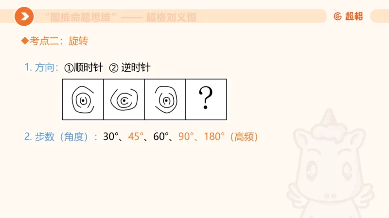 图推命题思维（一）位置规律+相邻比较第二版_2026考公资料_（05）超格_2026年超格行测申论六合一理论实战班_判断推理理论实战班程意&义恒_课件
