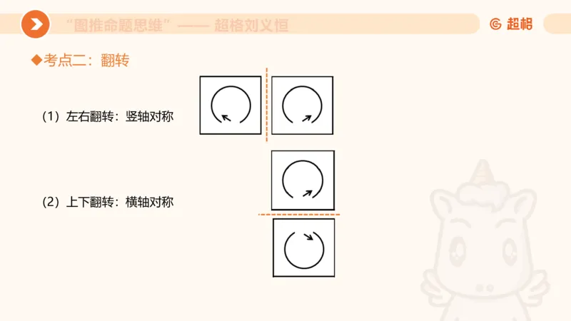 图推命题思维（一）位置规律+相邻比较第二版_2026考公资料_（05）超格_2026年超格行测申论六合一理论实战班_判断推理理论实战班程意&义恒_课件