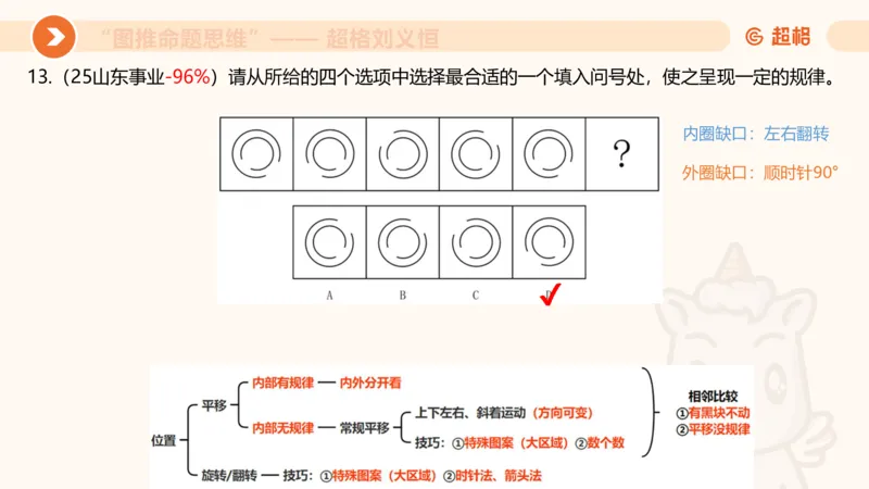 图推命题思维（一）位置规律+相邻比较第二版_2026考公资料_（05）超格_2026年超格行测申论六合一理论实战班_判断推理理论实战班程意&义恒_课件
