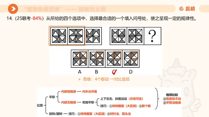 图推命题思维（一）位置规律+相邻比较第二版_2026考公资料_（05）超格_2026年超格行测申论六合一理论实战班_判断推理理论实战班程意&义恒_课件