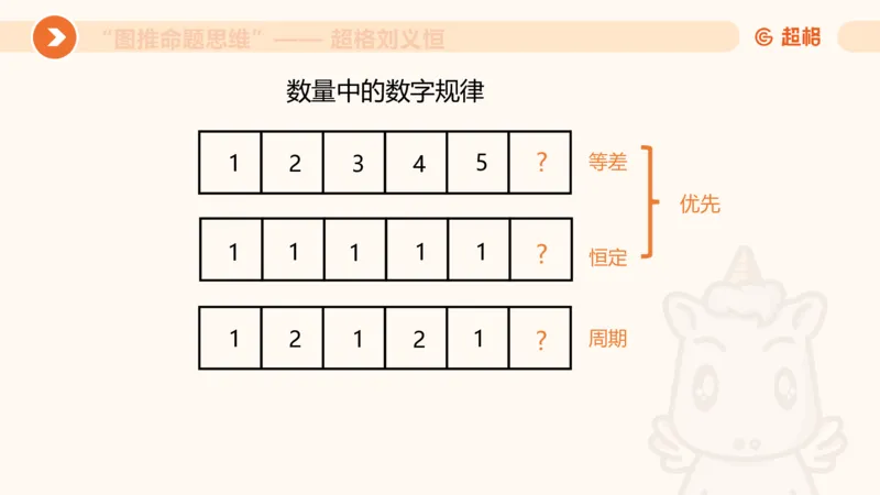 图推命题思维（一）位置规律+相邻比较第二版_2026考公资料_（05）超格_2026年超格行测申论六合一理论实战班_判断推理理论实战班程意&义恒_课件