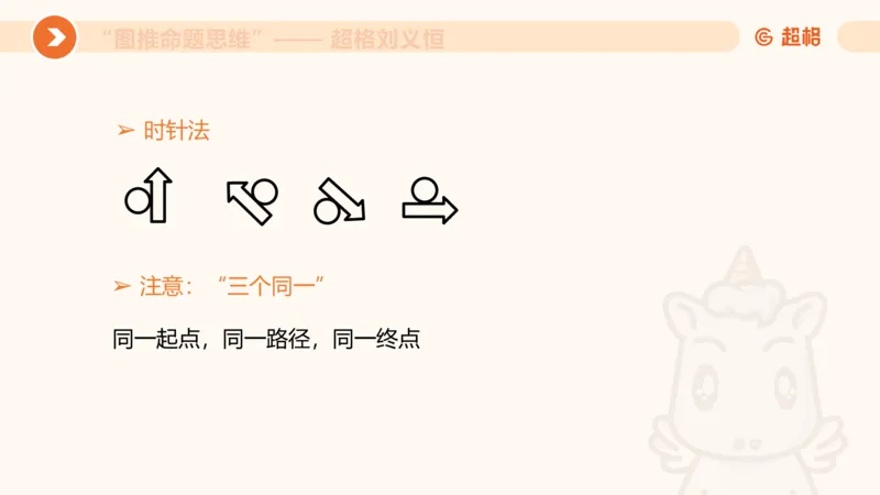 图推命题思维（一）位置规律+相邻比较第二版_2026考公资料_（05）超格_2026年超格行测申论六合一理论实战班_判断推理理论实战班程意&义恒_课件