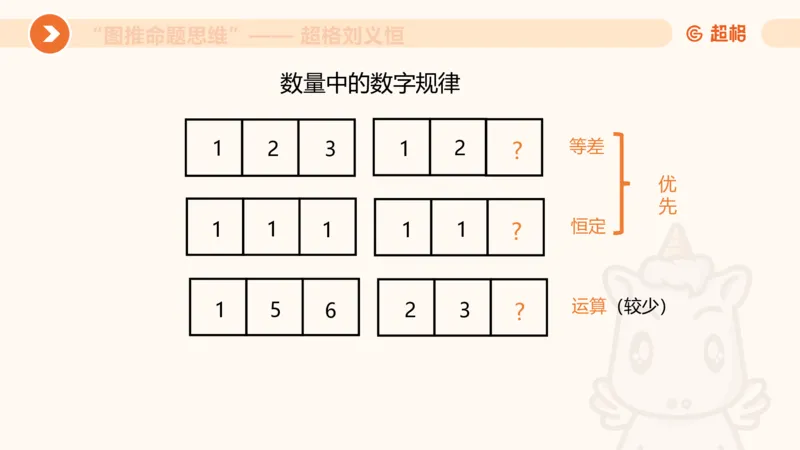 图推命题思维（一）位置规律+相邻比较第二版_2026考公资料_（05）超格_2026年超格行测申论六合一理论实战班_判断推理理论实战班程意&义恒_课件