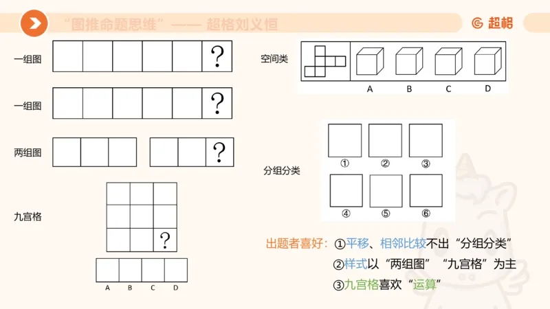 图推命题思维（一）位置规律+相邻比较第二版_2026考公资料_（05）超格_2026年超格行测申论六合一理论实战班_判断推理理论实战班程意&义恒_课件