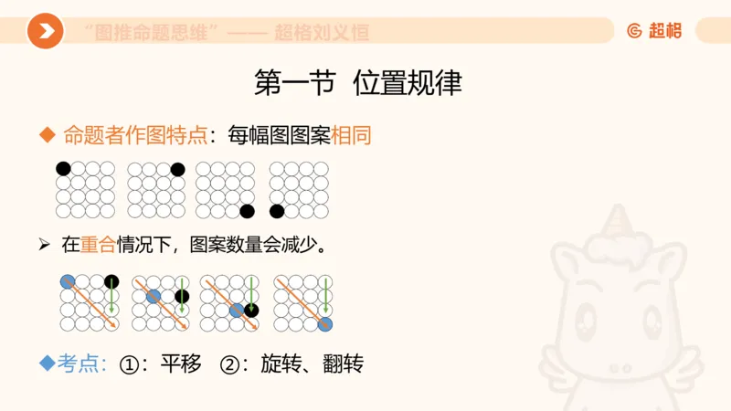 图推命题思维（一）位置规律+相邻比较第二版_2026考公资料_（05）超格_2026年超格行测申论六合一理论实战班_判断推理理论实战班程意&义恒_课件