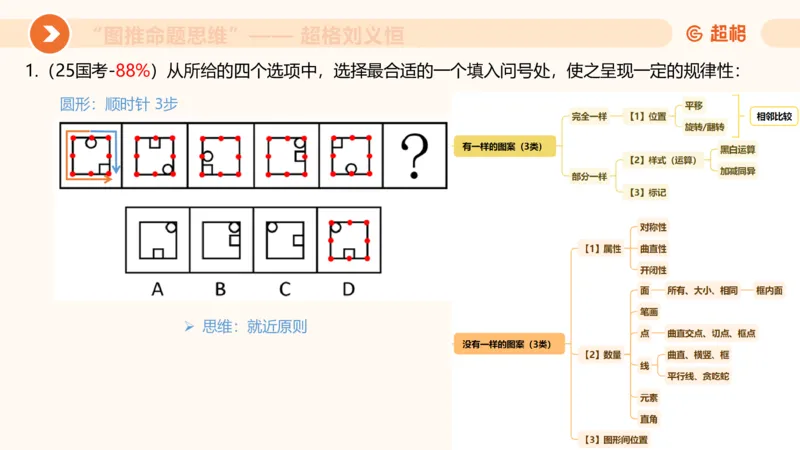 图推命题思维（一）位置规律+相邻比较第二版_2026考公资料_（05）超格_2026年超格行测申论六合一理论实战班_判断推理理论实战班程意&义恒_课件