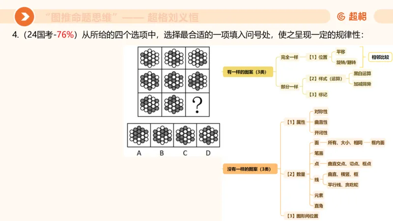 图推命题思维（一）位置规律+相邻比较第二版_2026考公资料_（05）超格_2026年超格行测申论六合一理论实战班_判断推理理论实战班程意&义恒_课件