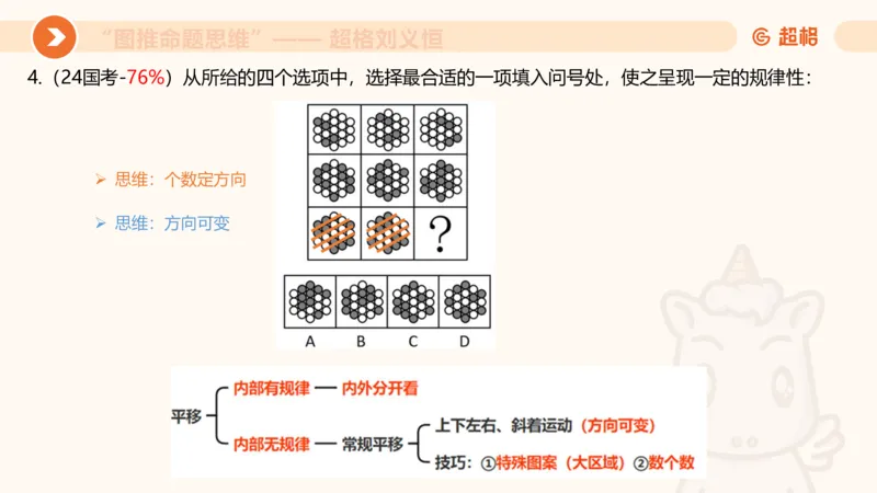 图推命题思维（一）位置规律+相邻比较第二版_2026考公资料_（05）超格_2026年超格行测申论六合一理论实战班_判断推理理论实战班程意&义恒_课件