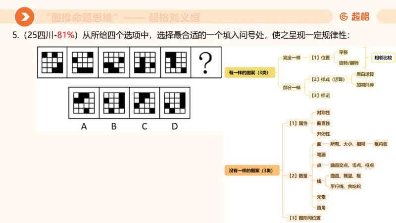 图推命题思维（一）位置规律+相邻比较第二版_2026考公资料_（05）超格_2026年超格行测申论六合一理论实战班_判断推理理论实战班程意&义恒_课件