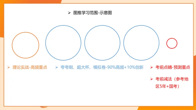 图推命题思维（一）位置规律+相邻比较第二版_2026考公资料_（05）超格_2026年超格行测申论六合一理论实战班_判断推理理论实战班程意&义恒_课件