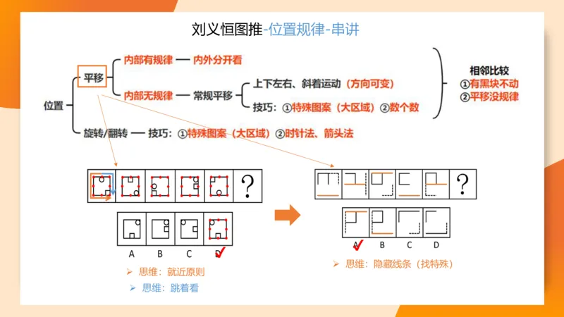 图推命题思维（一）位置规律+相邻比较第二版_2026考公资料_（05）超格_2026年超格行测申论六合一理论实战班_判断推理理论实战班程意&义恒_课件