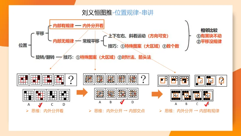 图推命题思维（一）位置规律+相邻比较第二版_2026考公资料_（05）超格_2026年超格行测申论六合一理论实战班_判断推理理论实战班程意&义恒_课件