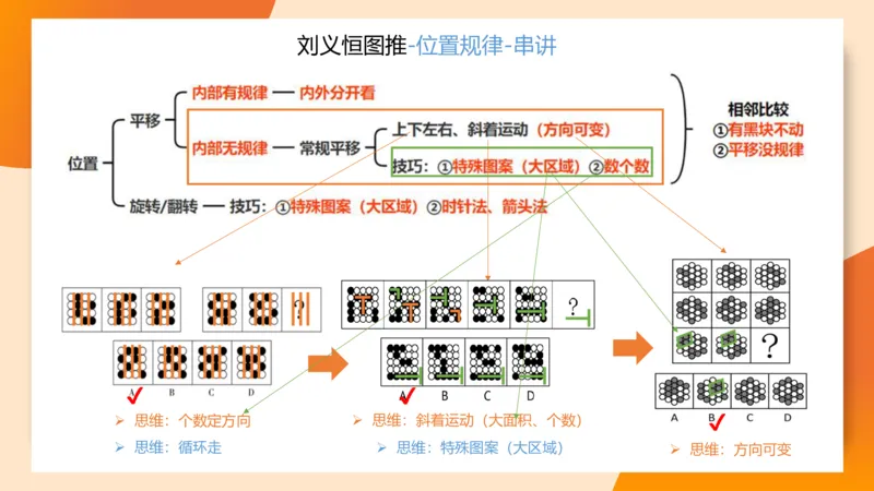 图推命题思维（一）位置规律+相邻比较第二版_2026考公资料_（05）超格_2026年超格行测申论六合一理论实战班_判断推理理论实战班程意&义恒_课件