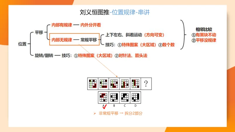 图推命题思维（一）位置规律+相邻比较第二版_2026考公资料_（05）超格_2026年超格行测申论六合一理论实战班_判断推理理论实战班程意&义恒_课件
