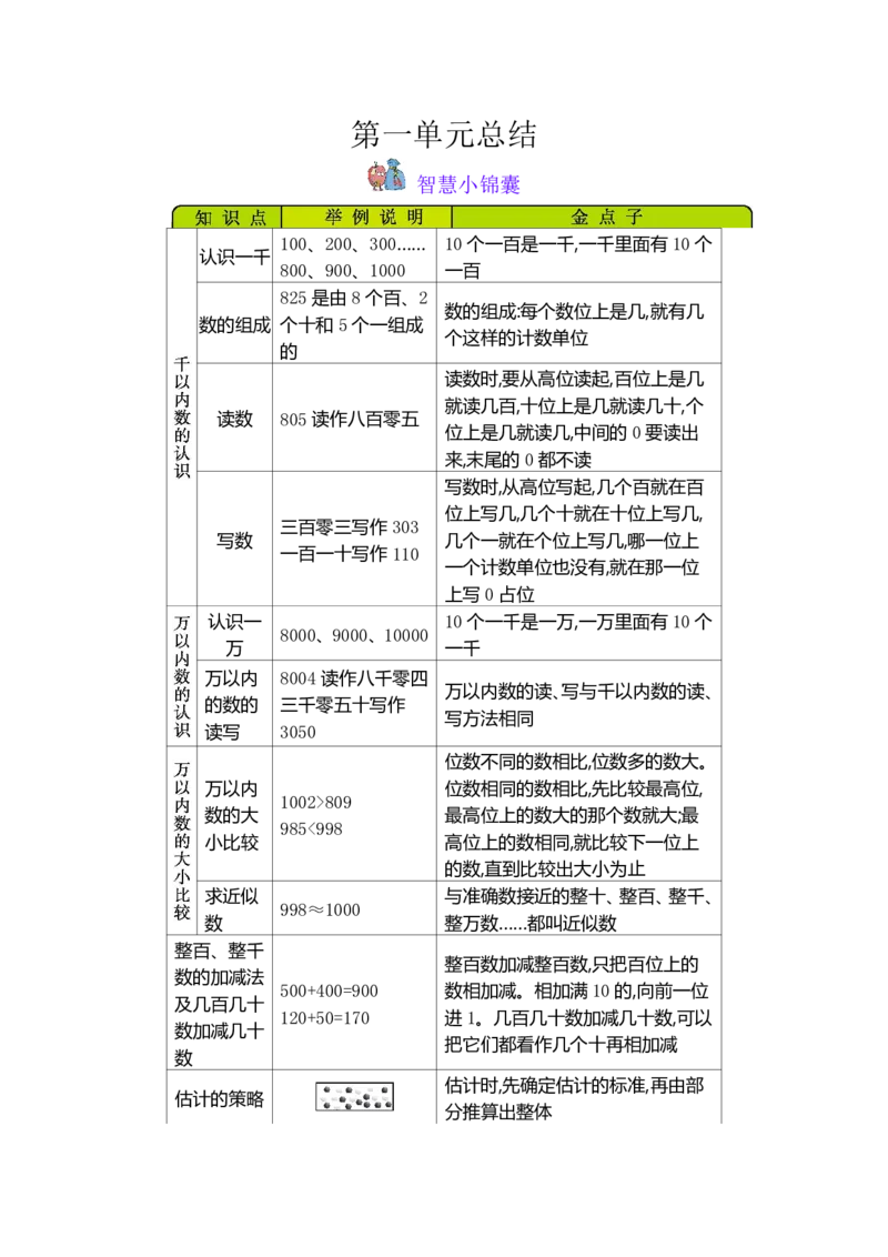 二（下）数学青岛54版知识清单_二年级上下册资料_小学二年级学习资料-25年更新版_2-04、小学二年级数学下册_2-4-1、复习、知识点、归纳汇总_青岛54版