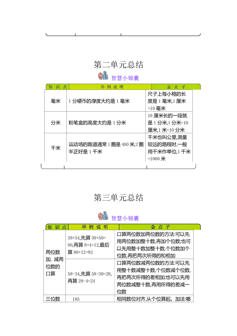 二（下）数学青岛54版知识清单_二年级上下册资料_小学二年级学习资料-25年更新版_2-04、小学二年级数学下册_2-4-1、复习、知识点、归纳汇总_青岛54版