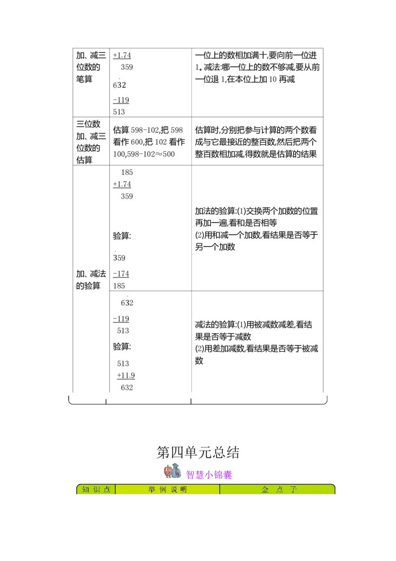 二（下）数学青岛54版知识清单_二年级上下册资料_小学二年级学习资料-25年更新版_2-04、小学二年级数学下册_2-4-1、复习、知识点、归纳汇总_青岛54版