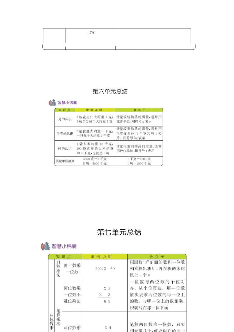 二（下）数学青岛54版知识清单_二年级上下册资料_小学二年级学习资料-25年更新版_2-04、小学二年级数学下册_2-4-1、复习、知识点、归纳汇总_青岛54版