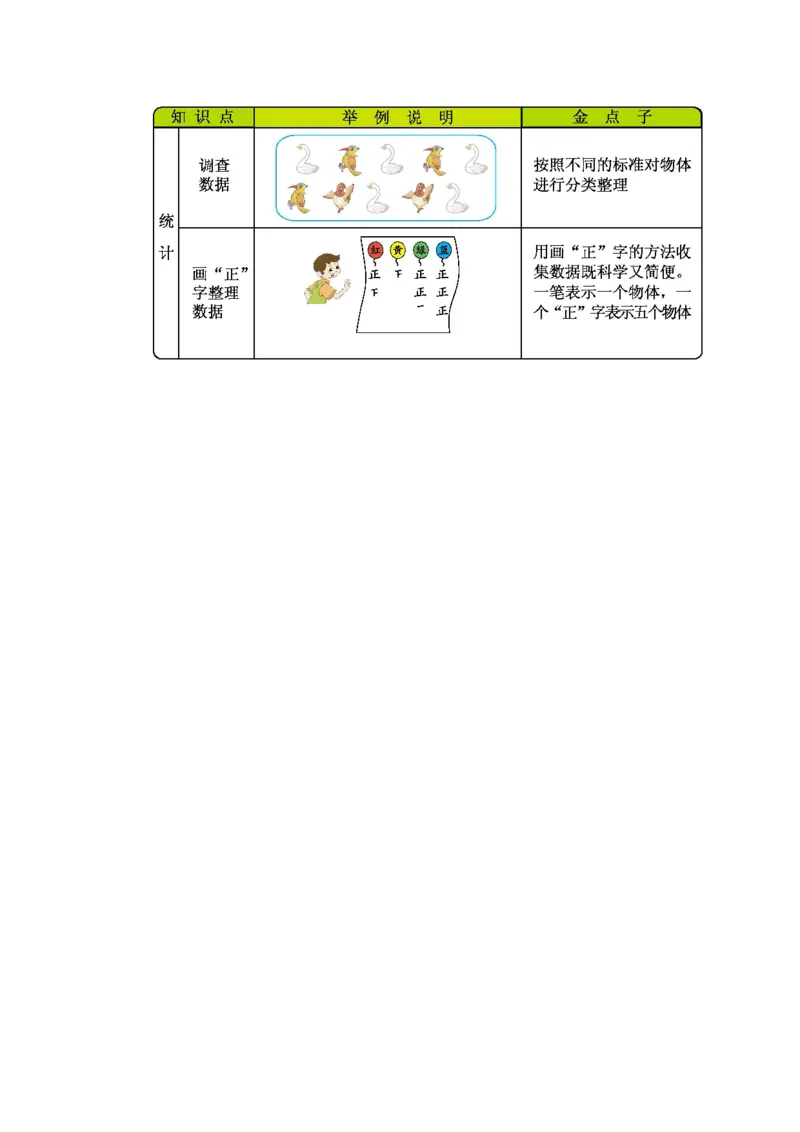 二（下）数学青岛54版知识清单_二年级上下册资料_小学二年级学习资料-25年更新版_2-04、小学二年级数学下册_2-4-1、复习、知识点、归纳汇总_青岛54版