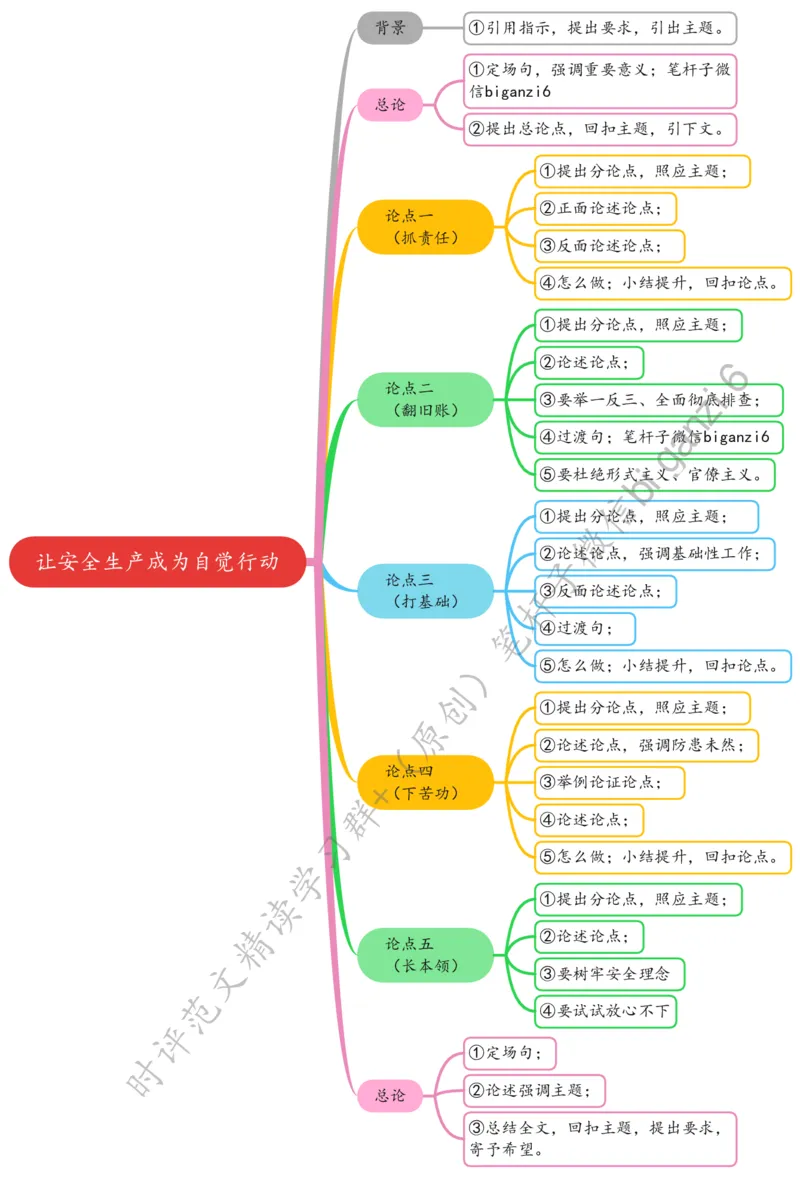 0213思维导图让安全生产成为自觉行动_2026考公资料_（57）申论材料_00、笔杆子晨读材料_2024笔杆子晨读_笔杆子2月时政_0213让安全生产成为自觉行动