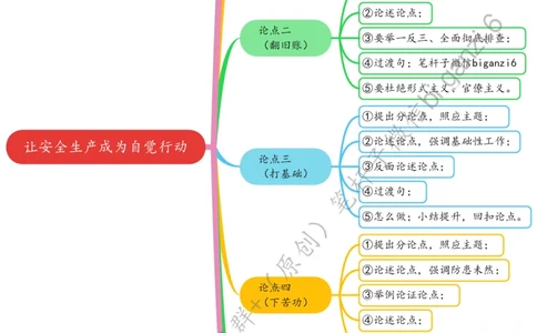 0213思维导图让安全生产成为自觉行动_2026考公资料_（57）申论材料_00、笔杆子晨读材料_2024笔杆子晨读_笔杆子2月时政_0213让安全生产成为自觉行动