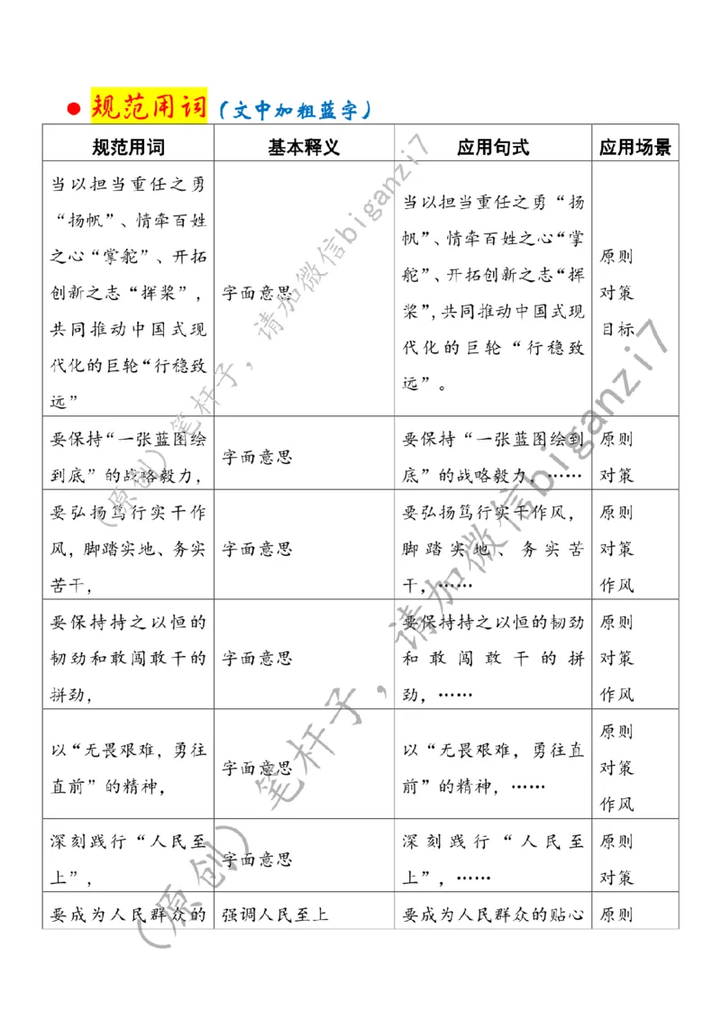 0116---标注白-&ldquo;扬帆起航&rdquo;推动中国式现代化&ldquo;行稳致远&rdquo;公众号：上岸总站_2026考公资料_（57）申论材料_00、笔杆子晨读材料_2025笔杆子晨读_1月