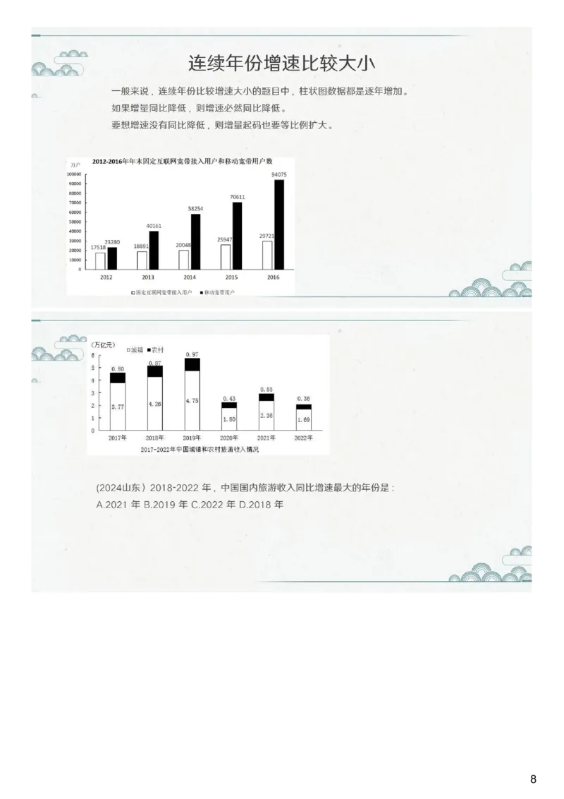 (1.1.8)--第八课-分式比较大小_2026考公资料_（12）小p公考_行测2026小P公考数资判系统班_数量关系_1.课件+课后作业讲义_{1}--课堂课件pdf