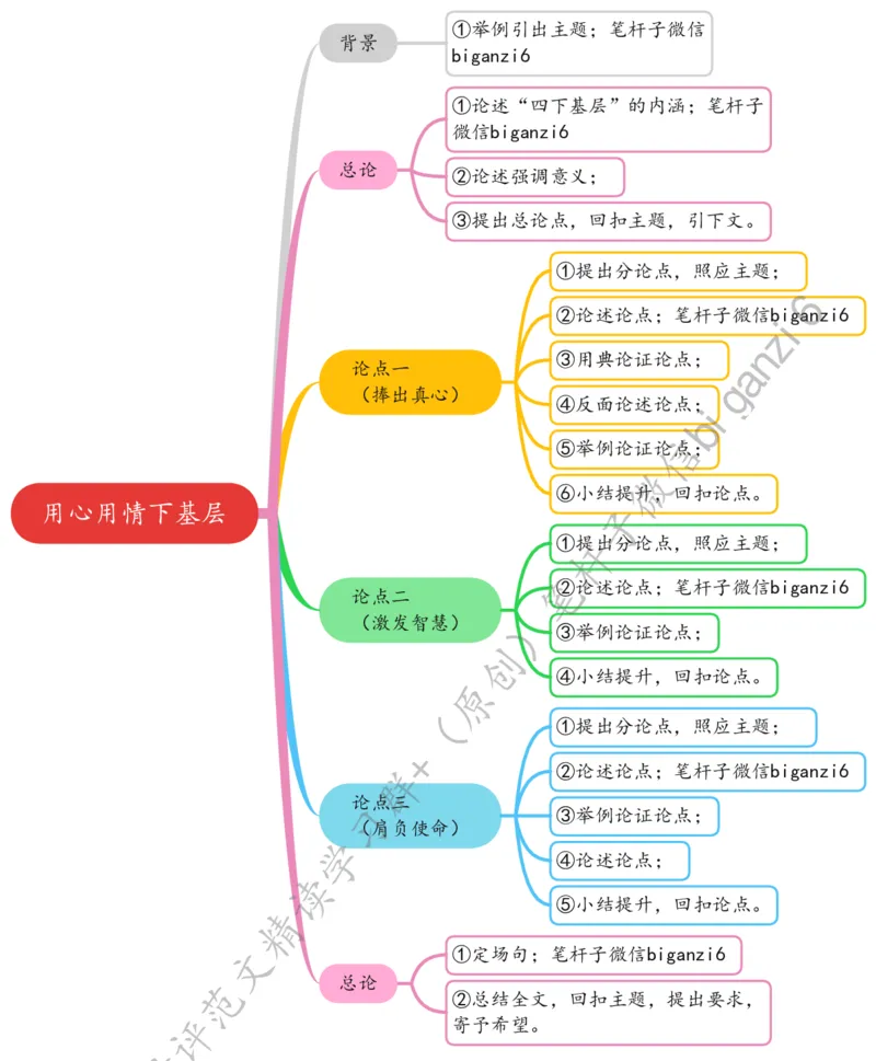 0106思维导图用心用情下基层_2026考公资料_（57）申论材料_00、笔杆子晨读材料_2024笔杆子晨读_笔杆子1月时政
