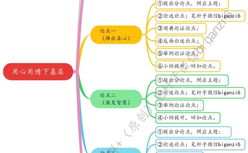 0106思维导图用心用情下基层_2026考公资料_（57）申论材料_00、笔杆子晨读材料_2024笔杆子晨读_笔杆子1月时政