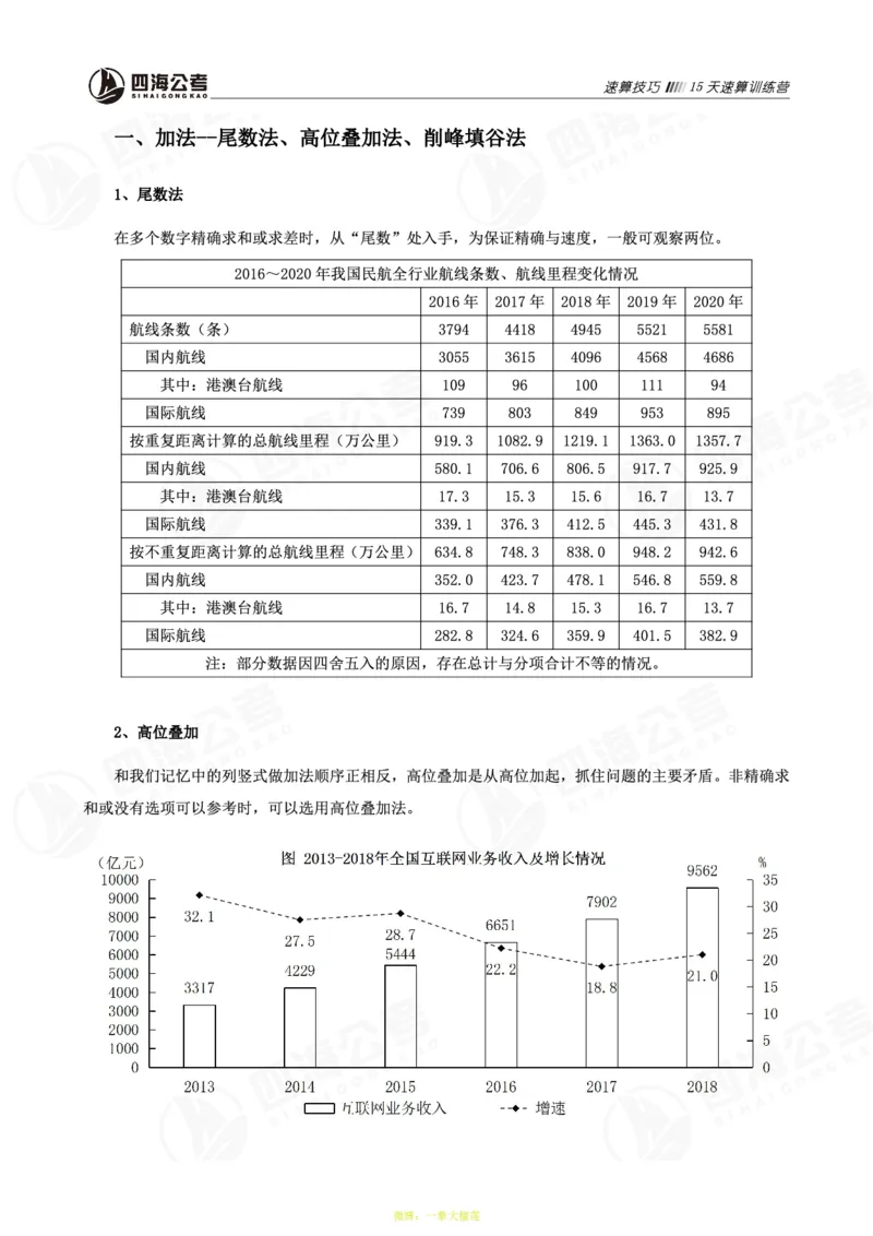 四海第32期全勤全返速算训练营--基础课讲义_2026考公资料_花生十三合集_2024+2023年资料_系统班2024上半年四海花生公考笔试系统班（含速算训练营）_课堂讲义