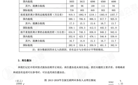四海第32期全勤全返速算训练营--基础课讲义_2026考公资料_花生十三合集_2024+2023年资料_系统班2024上半年四海花生公考笔试系统班（含速算训练营）_课堂讲义