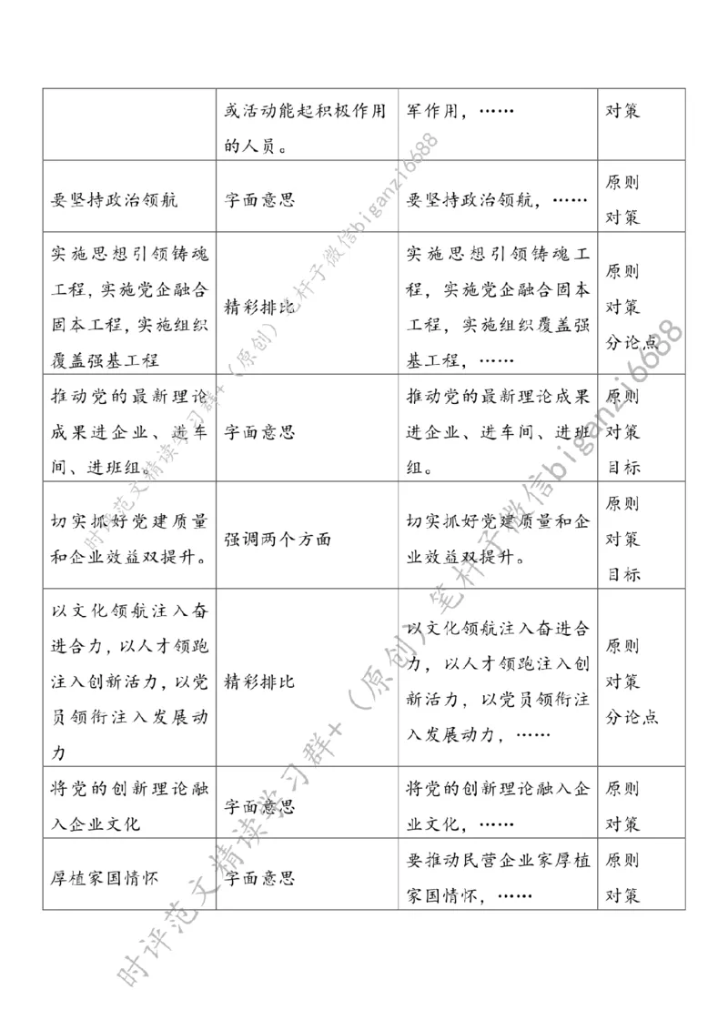 0229---标注白-让党建红引领民企发展红_2026考公资料_（57）申论材料_00、笔杆子晨读材料_2024笔杆子晨读_笔杆子2月时政_0229让党建红引领民企发展红话题：经济发展