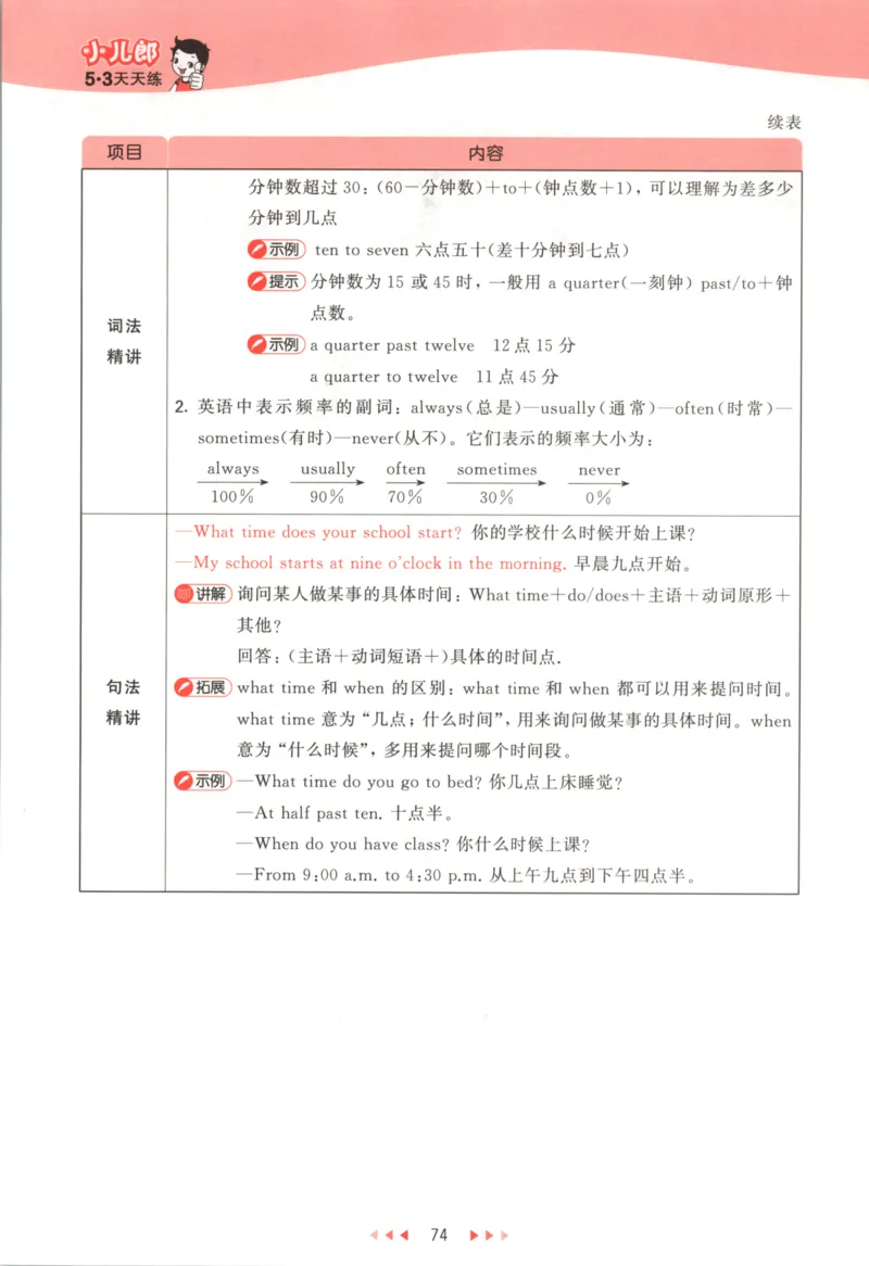 五年级英语上册外研版三起点25秋《53天天练》_25秋小学语数英习题试卷_英语_外研版_3-6年级英语上册外研版三起点25秋《53天天练》_五年级英语上册外研版三起点25秋《53天天练》