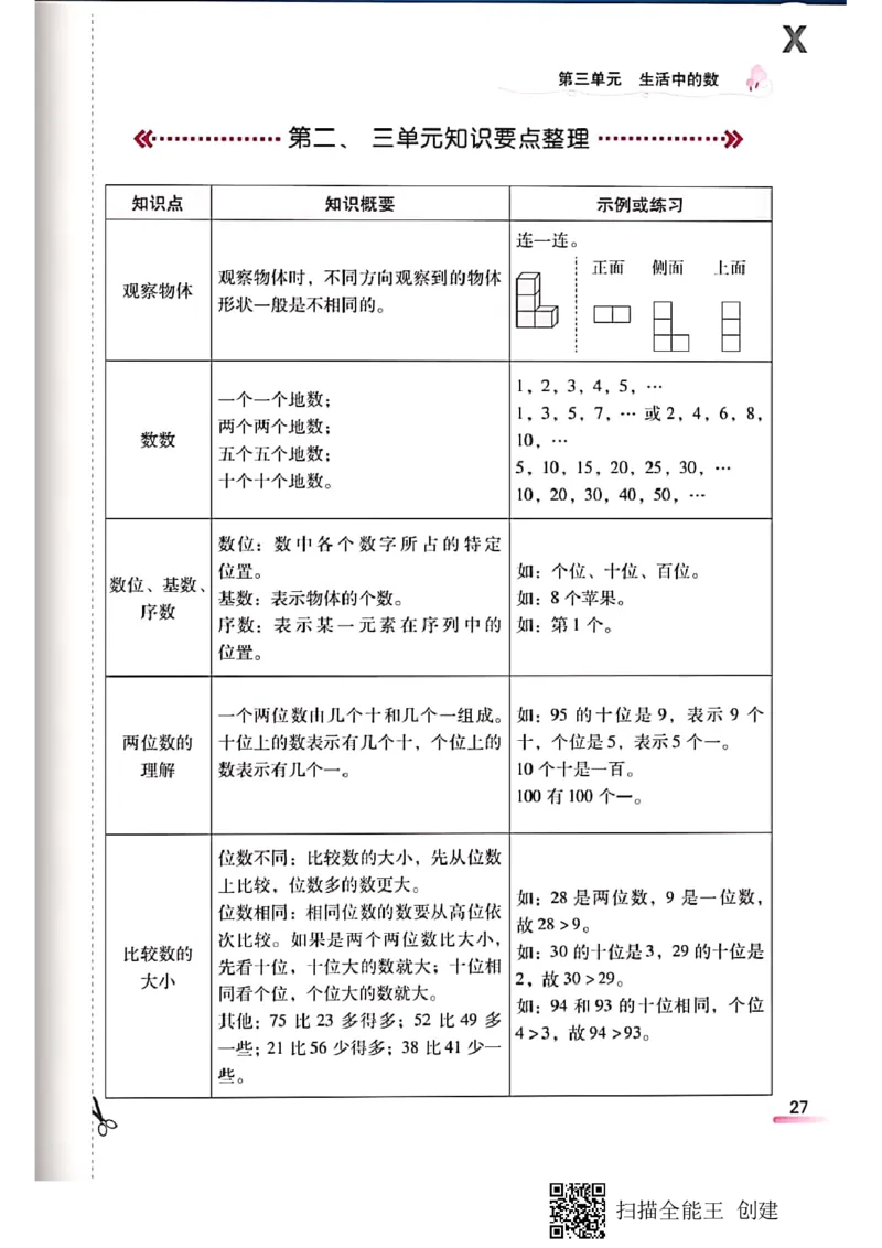 北师大小学一年级下册-课时练资料_一年级上下册资料_一年级上语数英上下册学习资料_3-6-4、小学一年级数学下册_北师大版_2、同步练习