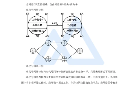29.2025宿吉南-名师精讲通关-第四章（29）4.3.2时间参数计算方法3_2026年一级建造师_2026年一建管理_2025年一建管理SVIP_02-基础精讲✿高端面授✿深度强化_讲义