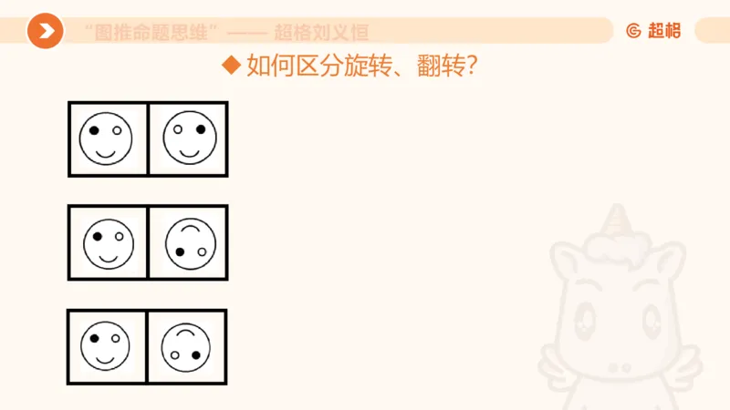 图推命题思维（一）位置规律+相邻比较_2026考公资料_（05）超格_2026年超格行测申论六合一理论实战班_判断推理理论实战班程意&义恒_课件