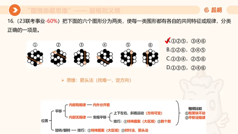 图推命题思维（一）位置规律+相邻比较_2026考公资料_（05）超格_2026年超格行测申论六合一理论实战班_判断推理理论实战班程意&义恒_课件