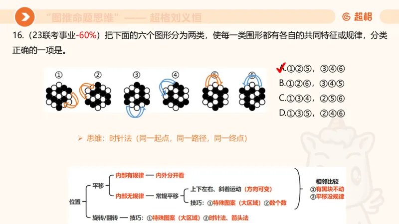 图推命题思维（一）位置规律+相邻比较_2026考公资料_（05）超格_2026年超格行测申论六合一理论实战班_判断推理理论实战班程意&义恒_课件