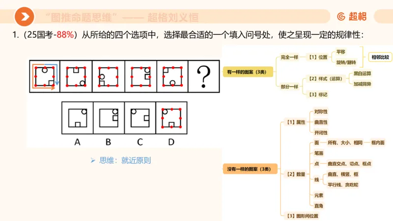 图推命题思维（一）位置规律+相邻比较_2026考公资料_（05）超格_2026年超格行测申论六合一理论实战班_判断推理理论实战班程意&义恒_课件