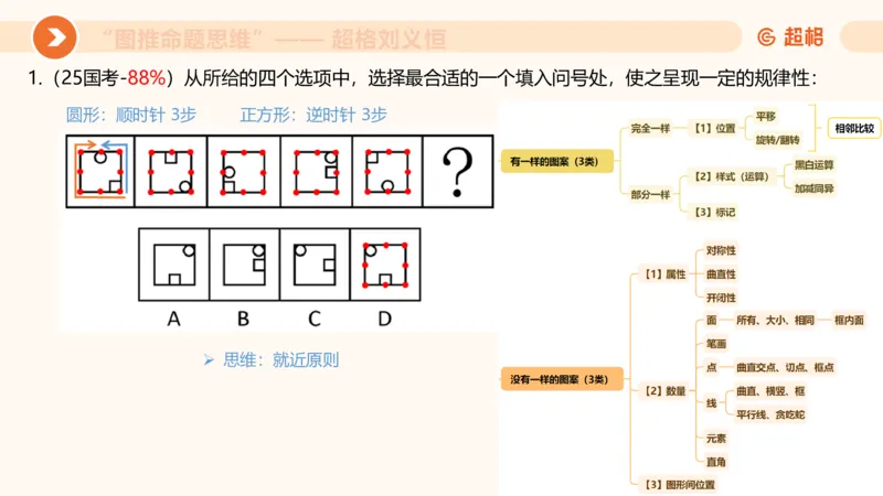 图推命题思维（一）位置规律+相邻比较_2026考公资料_（05）超格_2026年超格行测申论六合一理论实战班_判断推理理论实战班程意&义恒_课件