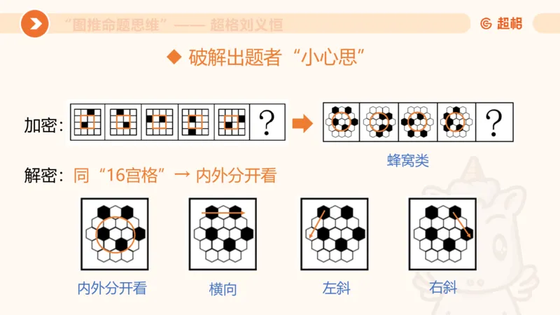图推命题思维（一）位置规律+相邻比较_2026考公资料_（05）超格_2026年超格行测申论六合一理论实战班_判断推理理论实战班程意&义恒_课件