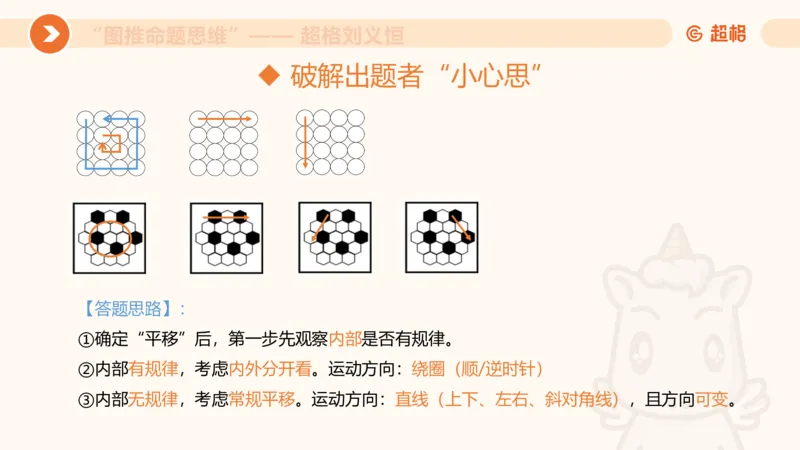 图推命题思维（一）位置规律+相邻比较_2026考公资料_（05）超格_2026年超格行测申论六合一理论实战班_判断推理理论实战班程意&义恒_课件
