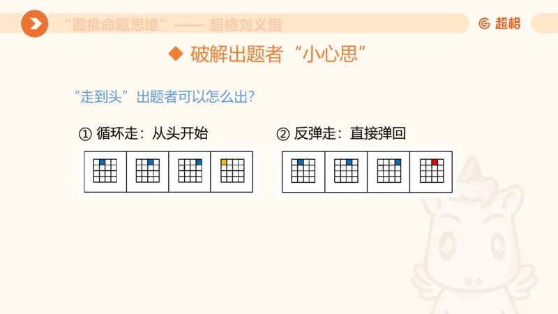 图推命题思维（一）位置规律+相邻比较_2026考公资料_（05）超格_2026年超格行测申论六合一理论实战班_判断推理理论实战班程意&义恒_课件