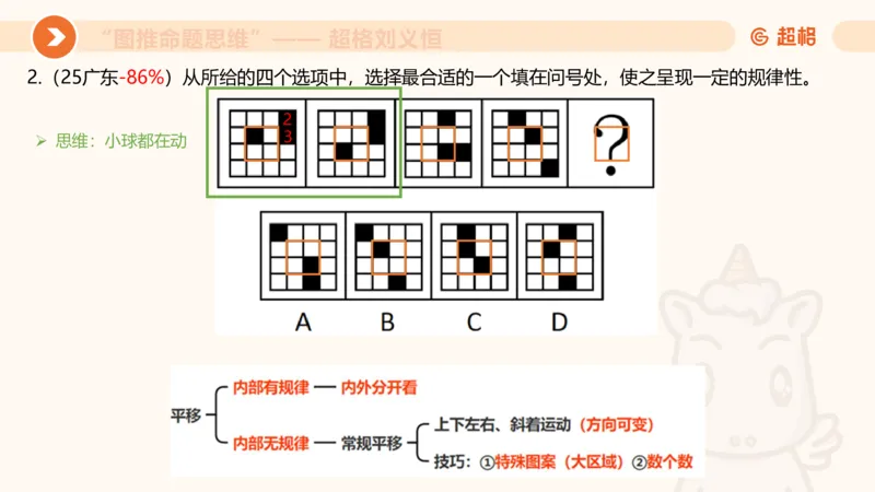 图推命题思维（一）位置规律+相邻比较_2026考公资料_（05）超格_2026年超格行测申论六合一理论实战班_判断推理理论实战班程意&义恒_课件