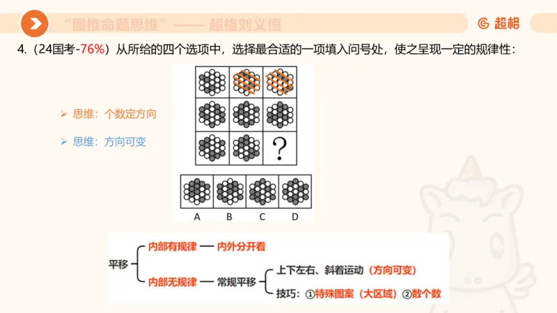图推命题思维（一）位置规律+相邻比较_2026考公资料_（05）超格_2026年超格行测申论六合一理论实战班_判断推理理论实战班程意&义恒_课件