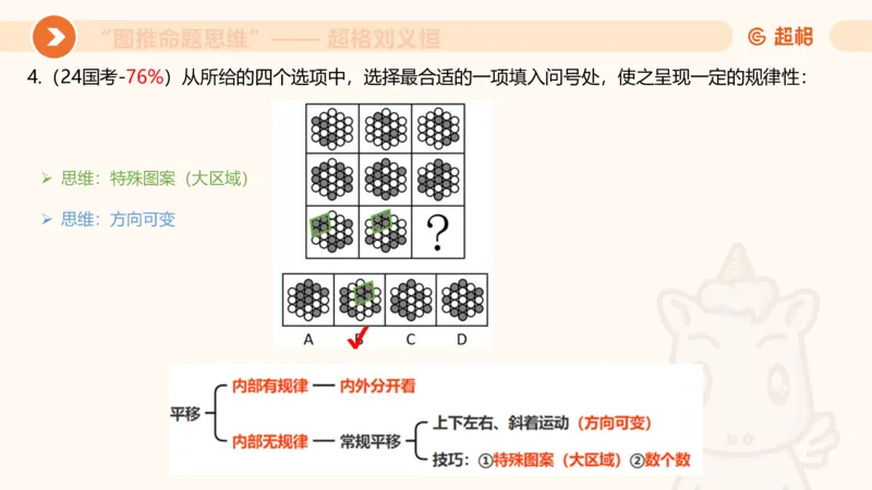 图推命题思维（一）位置规律+相邻比较_2026考公资料_（05）超格_2026年超格行测申论六合一理论实战班_判断推理理论实战班程意&义恒_课件